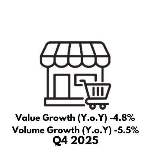 Retail Sales Index