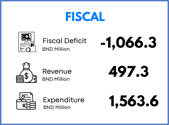 Fiscal Q2 2025